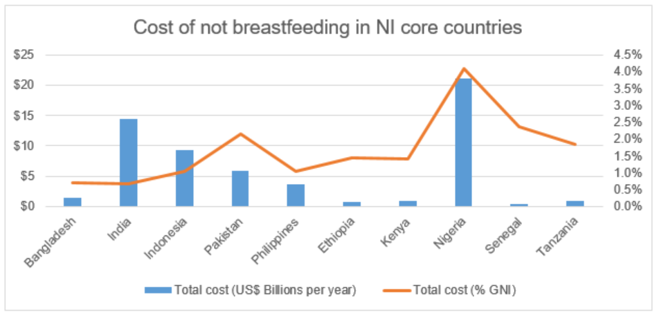 blog1 - Nutrition International